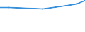 KN 27100051 /Exporte /Einheit = Preise (Euro/Tonne) /Partnerland: Finnland /Meldeland: Europäische Union /27100051:Flugturbinenkraftstoff, Mittelschwer