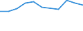 KN 27100051 /Exporte /Einheit = Preise (Euro/Tonne) /Partnerland: Oesterreich /Meldeland: Europäische Union /27100051:Flugturbinenkraftstoff, Mittelschwer