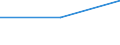 KN 27100051 /Exporte /Einheit = Preise (Euro/Tonne) /Partnerland: Schweiz /Meldeland: Europäische Union /27100051:Flugturbinenkraftstoff, Mittelschwer