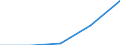 KN 27100051 /Exporte /Einheit = Preise (Euro/Tonne) /Partnerland: Jugoslawien /Meldeland: Europäische Union /27100051:Flugturbinenkraftstoff, Mittelschwer