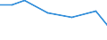 KN 27100051 /Exporte /Einheit = Preise (Euro/Tonne) /Partnerland: Tuerkei /Meldeland: Europäische Union /27100051:Flugturbinenkraftstoff, Mittelschwer