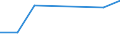 KN 27100051 /Exporte /Einheit = Preise (Euro/Tonne) /Partnerland: Ungarn /Meldeland: Europäische Union /27100051:Flugturbinenkraftstoff, Mittelschwer