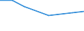 KN 27100051 /Exporte /Einheit = Preise (Euro/Tonne) /Partnerland: Bulgarien /Meldeland: Europäische Union /27100051:Flugturbinenkraftstoff, Mittelschwer