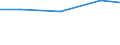 KN 27100051 /Exporte /Einheit = Preise (Euro/Tonne) /Partnerland: Albanien /Meldeland: Europäische Union /27100051:Flugturbinenkraftstoff, Mittelschwer