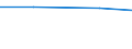 KN 27100051 /Exporte /Einheit = Preise (Euro/Tonne) /Partnerland: Russland /Meldeland: Europäische Union /27100051:Flugturbinenkraftstoff, Mittelschwer