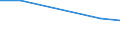 KN 27100051 /Exporte /Einheit = Preise (Euro/Tonne) /Partnerland: Kroatien /Meldeland: Europäische Union /27100051:Flugturbinenkraftstoff, Mittelschwer