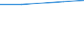 KN 27100051 /Exporte /Einheit = Preise (Euro/Tonne) /Partnerland: Ehem.jug.rep.mazed /Meldeland: Europäische Union /27100051:Flugturbinenkraftstoff, Mittelschwer