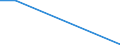 KN 27100051 /Exporte /Einheit = Preise (Euro/Tonne) /Partnerland: Sudan /Meldeland: Europäische Union /27100051:Flugturbinenkraftstoff, Mittelschwer