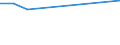 KN 27100051 /Exporte /Einheit = Preise (Euro/Tonne) /Partnerland: Guinea /Meldeland: Europäische Union /27100051:Flugturbinenkraftstoff, Mittelschwer