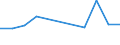 KN 27100051 /Exporte /Einheit = Preise (Euro/Tonne) /Partnerland: Nigeria /Meldeland: Europäische Union /27100051:Flugturbinenkraftstoff, Mittelschwer