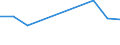 KN 27100051 /Exporte /Einheit = Preise (Euro/Tonne) /Partnerland: Dem. Rep. Kongo /Meldeland: Europäische Union /27100051:Flugturbinenkraftstoff, Mittelschwer