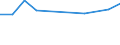 KN 27100051 /Exporte /Einheit = Preise (Euro/Tonne) /Partnerland: St. Helena /Meldeland: Europäische Union /27100051:Flugturbinenkraftstoff, Mittelschwer