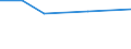 KN 27100051 /Exporte /Einheit = Preise (Euro/Tonne) /Partnerland: Uganda /Meldeland: Europäische Union /27100051:Flugturbinenkraftstoff, Mittelschwer