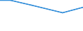 KN 27100051 /Exporte /Einheit = Preise (Euro/Tonne) /Partnerland: Tansania /Meldeland: Europäische Union /27100051:Flugturbinenkraftstoff, Mittelschwer