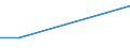 KN 27100051 /Exporte /Einheit = Preise (Euro/Tonne) /Partnerland: Mosambik /Meldeland: Europäische Union /27100051:Flugturbinenkraftstoff, Mittelschwer