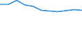 KN 27100055 /Exporte /Einheit = Preise (Euro/Tonne) /Partnerland: Belgien/Luxemburg /Meldeland: Europäische Union /27100055:Leuchtoel 'kerosin' (Ausg. Flugturbinenkraftstoff)