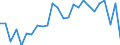 KN 27100059 /Exporte /Einheit = Preise (Euro/Tonne) /Partnerland: Italien /Meldeland: Europäische Union /27100059:Oele, Mittelschwer, aus Erdoel Oder Bituminoesen Mineralien, A.n.g. (Ausg. zur Chemischen Umwandlung Oder zur Bearbeitung in Beguenstigten Verfahren im Sinne der Zusaetzlichen Anmerkung 4 zu Kapitel 27 Sowie Leuchtoel [kerosin])