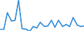 CN 27100059 /Exports /Unit = Prices (Euro/ton) /Partner: Poland /Reporter: European Union /27100059:Medium Oils of Petroleum or Bituminous Minerals N.e.s. (Excl. for Undergoing Chemical Transformation, for Undergoing a Specific Process as Defined in Additional Note 4 to Chapter 27, and Kerosene)