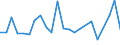 CN 27100059 /Exports /Unit = Prices (Euro/ton) /Partner: Ukraine /Reporter: European Union /27100059:Medium Oils of Petroleum or Bituminous Minerals N.e.s. (Excl. for Undergoing Chemical Transformation, for Undergoing a Specific Process as Defined in Additional Note 4 to Chapter 27, and Kerosene)