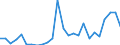 CN 27100059 /Exports /Unit = Prices (Euro/ton) /Partner: Russia /Reporter: European Union /27100059:Medium Oils of Petroleum or Bituminous Minerals N.e.s. (Excl. for Undergoing Chemical Transformation, for Undergoing a Specific Process as Defined in Additional Note 4 to Chapter 27, and Kerosene)