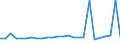 KN 27100059 /Exporte /Einheit = Preise (Euro/Tonne) /Partnerland: Ehem.jug.rep.mazed /Meldeland: Europäische Union /27100059:Oele, Mittelschwer, aus Erdoel Oder Bituminoesen Mineralien, A.n.g. (Ausg. zur Chemischen Umwandlung Oder zur Bearbeitung in Beguenstigten Verfahren im Sinne der Zusaetzlichen Anmerkung 4 zu Kapitel 27 Sowie Leuchtoel [kerosin])