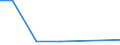 KN 27100059 /Exporte /Einheit = Preise (Euro/Tonne) /Partnerland: Kongo /Meldeland: Europäische Union /27100059:Oele, Mittelschwer, aus Erdoel Oder Bituminoesen Mineralien, A.n.g. (Ausg. zur Chemischen Umwandlung Oder zur Bearbeitung in Beguenstigten Verfahren im Sinne der Zusaetzlichen Anmerkung 4 zu Kapitel 27 Sowie Leuchtoel [kerosin])