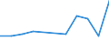 CN 27100061 /Exports /Unit = Prices (Euro/ton) /Partner: Belgium/Luxembourg /Reporter: European Union /27100061:Gas Oils of Petroleum or Bituminous Minerals for Undergoing a Specific Process as Defined in Additional Note 4 to Chapter 27