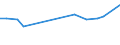 CN 27100061 /Exports /Unit = Prices (Euro/ton) /Partner: Netherlands /Reporter: European Union /27100061:Gas Oils of Petroleum or Bituminous Minerals for Undergoing a Specific Process as Defined in Additional Note 4 to Chapter 27