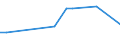 KN 27100061 /Exporte /Einheit = Preise (Euro/Tonne) /Partnerland: Irland /Meldeland: Europäische Union /27100061:Gasoel aus Erdoel Oder Bituminoesen Mineralien, zur Bearbeitung in Beguenstigten Verfahren im Sinne der Zusaetzlichen Anmerkung 4 zu Kapitel 27