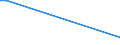 KN 27100061 /Exporte /Einheit = Preise (Euro/Tonne) /Partnerland: Daenemark /Meldeland: Europäische Union /27100061:Gasoel aus Erdoel Oder Bituminoesen Mineralien, zur Bearbeitung in Beguenstigten Verfahren im Sinne der Zusaetzlichen Anmerkung 4 zu Kapitel 27