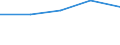 KN 27100061 /Exporte /Einheit = Preise (Euro/Tonne) /Partnerland: Schweiz /Meldeland: Europäische Union /27100061:Gasoel aus Erdoel Oder Bituminoesen Mineralien, zur Bearbeitung in Beguenstigten Verfahren im Sinne der Zusaetzlichen Anmerkung 4 zu Kapitel 27