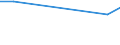 CN 27100061 /Exports /Unit = Prices (Euro/ton) /Partner: Cyprus /Reporter: European Union /27100061:Gas Oils of Petroleum or Bituminous Minerals for Undergoing a Specific Process as Defined in Additional Note 4 to Chapter 27