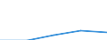 KN 27100061 /Exporte /Einheit = Preise (Euro/Tonne) /Partnerland: Schiffs/Luftfzg.bed /Meldeland: Europäische Union /27100061:Gasoel aus Erdoel Oder Bituminoesen Mineralien, zur Bearbeitung in Beguenstigten Verfahren im Sinne der Zusaetzlichen Anmerkung 4 zu Kapitel 27