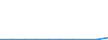 CN 27100061 /Exports /Unit = Quantities in tons /Partner: United Kingdom /Reporter: European Union /27100061:Gas Oils of Petroleum or Bituminous Minerals for Undergoing a Specific Process as Defined in Additional Note 4 to Chapter 27