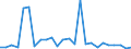 CN 27100065 /Exports /Unit = Prices (Euro/ton) /Partner: France /Reporter: European Union /27100065:Gas Oils of Petroleum or Bituminous Minerals, for Undergoing Chemical Transformation (Excl. Processes Specified in 2710.00-61)