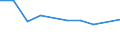 CN 27100065 /Exports /Unit = Prices (Euro/ton) /Partner: Ireland /Reporter: European Union /27100065:Gas Oils of Petroleum or Bituminous Minerals, for Undergoing Chemical Transformation (Excl. Processes Specified in 2710.00-61)