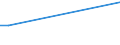 CN 27100065 /Exports /Unit = Prices (Euro/ton) /Partner: Denmark /Reporter: European Union /27100065:Gas Oils of Petroleum or Bituminous Minerals, for Undergoing Chemical Transformation (Excl. Processes Specified in 2710.00-61)