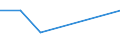 KN 27100065 /Exporte /Einheit = Preise (Euro/Tonne) /Partnerland: Oesterreich /Meldeland: Europäische Union /27100065:Gasoel aus Erdoel Oder Bituminoesen Mineralien, zur Chemischen Umwandlung (Ausg. Verfahren der Unterpos. 2710.00-61)