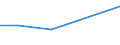 KN 27100065 /Exporte /Einheit = Preise (Euro/Tonne) /Partnerland: Suedafrika /Meldeland: Europäische Union /27100065:Gasoel aus Erdoel Oder Bituminoesen Mineralien, zur Chemischen Umwandlung (Ausg. Verfahren der Unterpos. 2710.00-61)