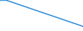 KN 27100065 /Exporte /Einheit = Preise (Euro/Tonne) /Partnerland: Argentinien /Meldeland: Europäische Union /27100065:Gasoel aus Erdoel Oder Bituminoesen Mineralien, zur Chemischen Umwandlung (Ausg. Verfahren der Unterpos. 2710.00-61)