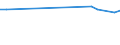 KN 27100065 /Exporte /Einheit = Preise (Euro/Tonne) /Partnerland: China /Meldeland: Europäische Union /27100065:Gasoel aus Erdoel Oder Bituminoesen Mineralien, zur Chemischen Umwandlung (Ausg. Verfahren der Unterpos. 2710.00-61)