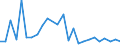 CN 27100065 /Exports /Unit = Prices (Euro/ton) /Partner: Extra-eur /Reporter: European Union /27100065:Gas Oils of Petroleum or Bituminous Minerals, for Undergoing Chemical Transformation (Excl. Processes Specified in 2710.00-61)