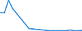 CN 27100065 /Exports /Unit = Quantities in tons /Partner: Netherlands /Reporter: European Union /27100065:Gas Oils of Petroleum or Bituminous Minerals, for Undergoing Chemical Transformation (Excl. Processes Specified in 2710.00-61)