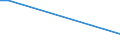 CN 27100065 /Exports /Unit = Quantities in tons /Partner: Denmark /Reporter: European Union /27100065:Gas Oils of Petroleum or Bituminous Minerals, for Undergoing Chemical Transformation (Excl. Processes Specified in 2710.00-61)