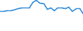 CN 27100066 /Exports /Unit = Prices (Euro/ton) /Partner: Netherlands /Reporter: European Union /27100066:Gas Oils of Petroleum or Bituminous Minerals, With a Sulphur Content of <= 0,05% by Weight (Excl. for Undergoing Chemical Transformation and for Undergoing a Specific Process as Defined in Additional Note 4 to Chapter 27)