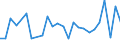 CN 27100066 /Exports /Unit = Prices (Euro/ton) /Partner: Greece /Reporter: European Union /27100066:Gas Oils of Petroleum or Bituminous Minerals, With a Sulphur Content of <= 0,05% by Weight (Excl. for Undergoing Chemical Transformation and for Undergoing a Specific Process as Defined in Additional Note 4 to Chapter 27)