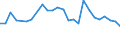 CN 27100066 /Exports /Unit = Prices (Euro/ton) /Partner: Norway /Reporter: European Union /27100066:Gas Oils of Petroleum or Bituminous Minerals, With a Sulphur Content of <= 0,05% by Weight (Excl. for Undergoing Chemical Transformation and for Undergoing a Specific Process as Defined in Additional Note 4 to Chapter 27)