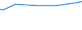 KN 27100066 /Exporte /Einheit = Preise (Euro/Tonne) /Partnerland: Vatikanstadt /Meldeland: Europäische Union /27100066:Gasoel aus Erdoel Oder Bituminoesen Mineralien, mit Einem Schwefelgehalt von <= 0,05 ght (Ausg. zur Chemischen Umwandlung Oder zur Bearbeitung in Beguenstigten Verfahren im Sinne der Zusaetzlichen Anmerkung 4 zu Kapitel 27)