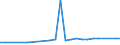 CN 27100066 /Exports /Unit = Prices (Euro/ton) /Partner: Latvia /Reporter: European Union /27100066:Gas Oils of Petroleum or Bituminous Minerals, With a Sulphur Content of <= 0,05% by Weight (Excl. for Undergoing Chemical Transformation and for Undergoing a Specific Process as Defined in Additional Note 4 to Chapter 27)