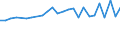 CN 27100066 /Exports /Unit = Prices (Euro/ton) /Partner: Poland /Reporter: European Union /27100066:Gas Oils of Petroleum or Bituminous Minerals, With a Sulphur Content of <= 0,05% by Weight (Excl. for Undergoing Chemical Transformation and for Undergoing a Specific Process as Defined in Additional Note 4 to Chapter 27)